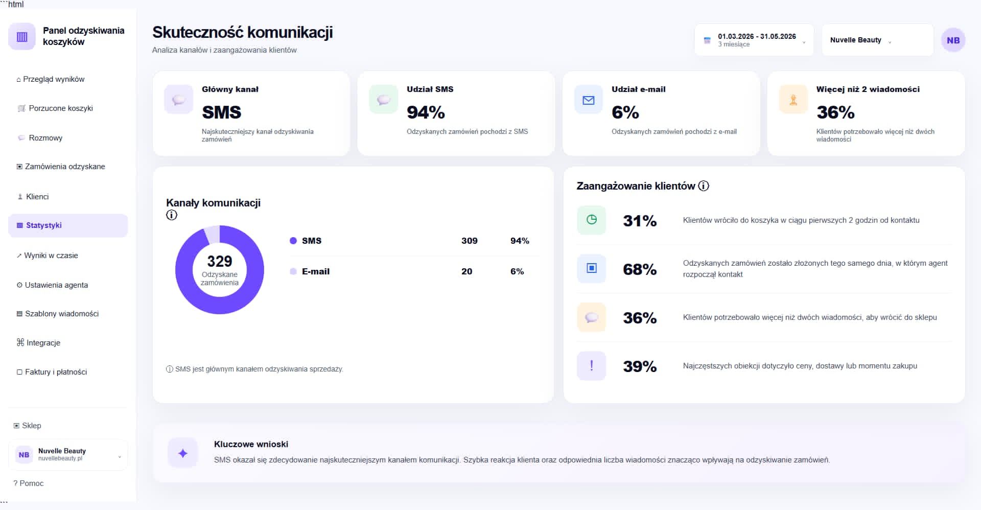 Kanały komunikacji agenta AI - SMS i e-mail w Nuvelle Beauty